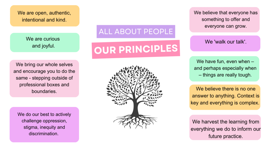 A list of our principles at All About People